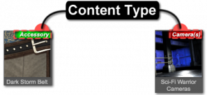 Content Type