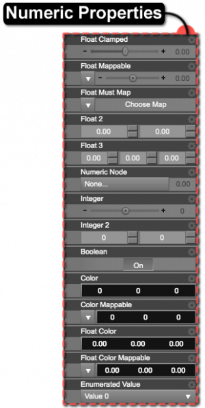 Numeric Properties